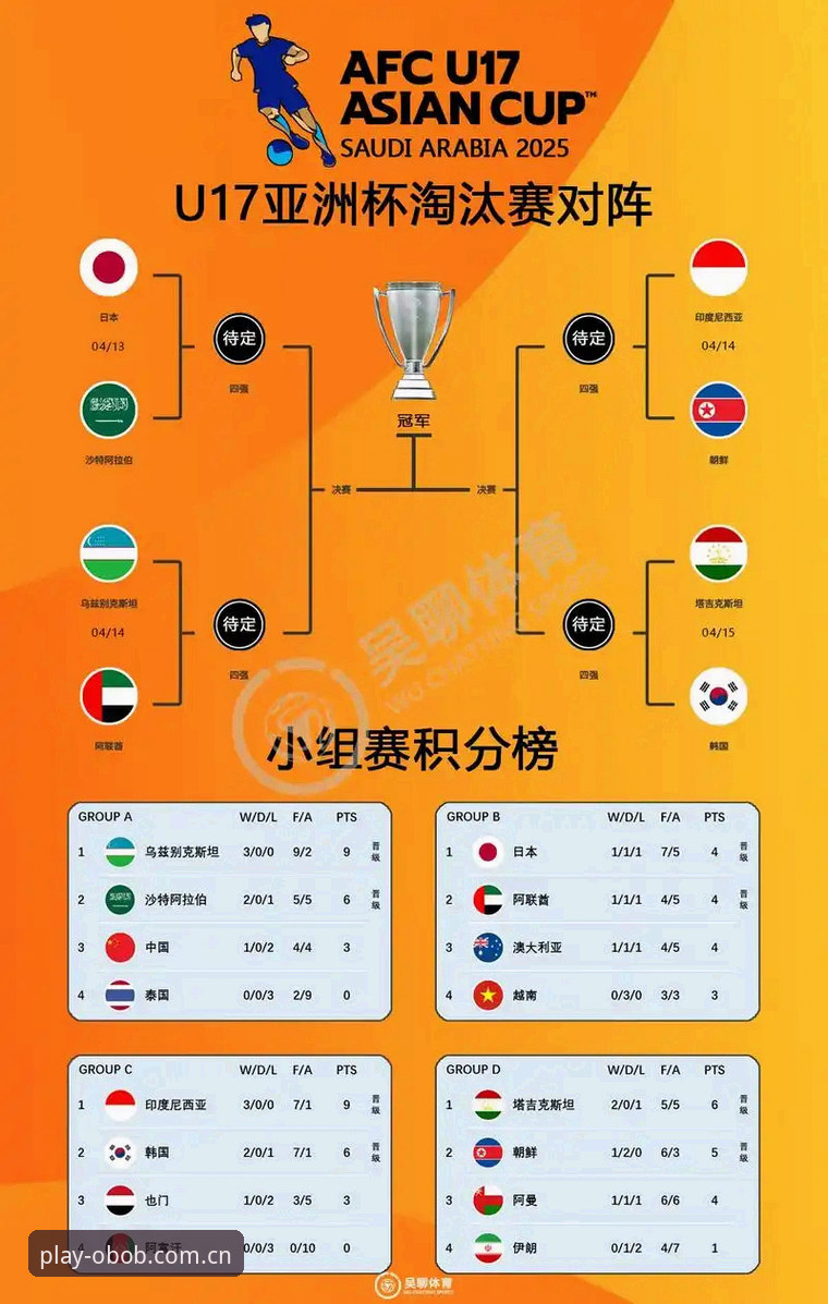 2026OB欧宝沉浸式体育 U17世界杯抽签结果详解,中国男女足签运几何?